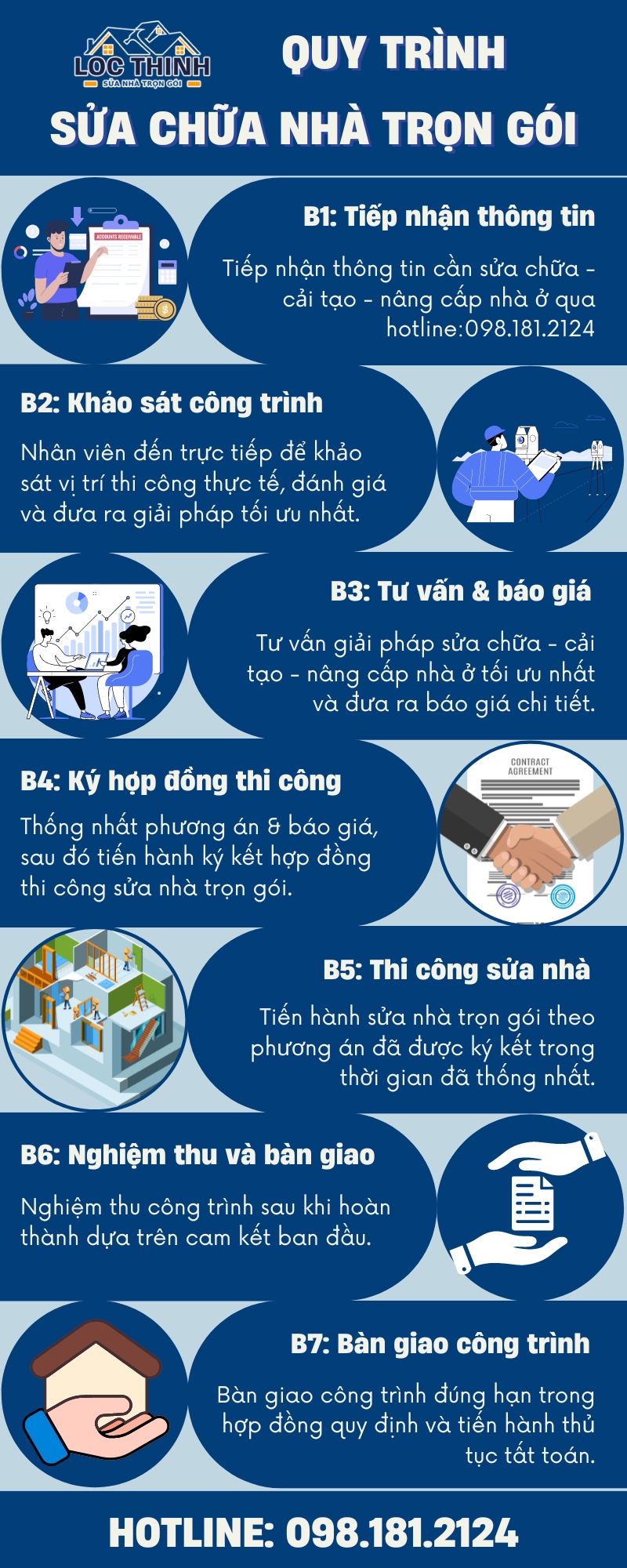 Quy trinh sua chua nha tron goi tai TPHCM
