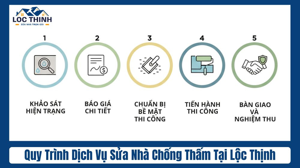 Quy trình dịch vụ sửa nhà chống thấm